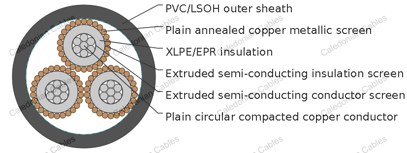 3.8/6.6kV Three Core Individual Screened &amp;amp; PVC Sheathed (Al Conductor)